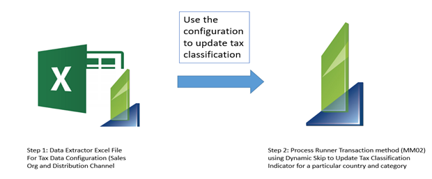 multi_tax_value_solution